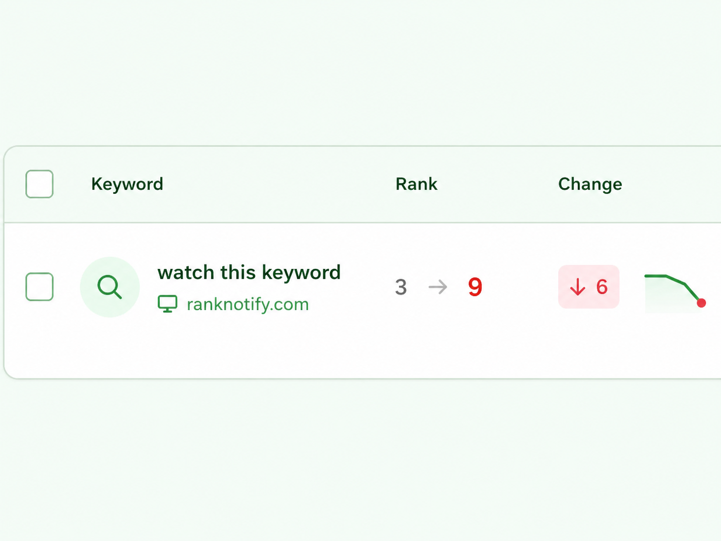 Rank drop email notification preview