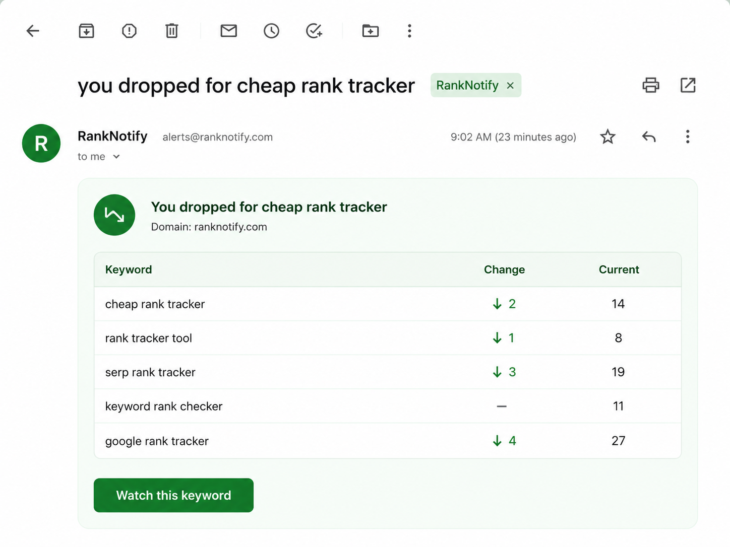 Rank drop alert email notification