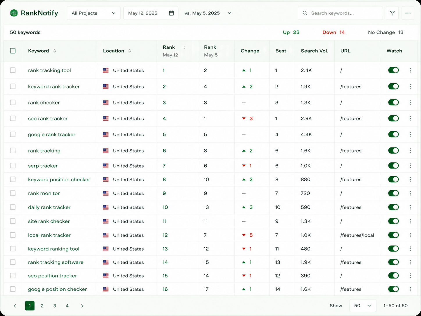 Fifty-keyword tracking list